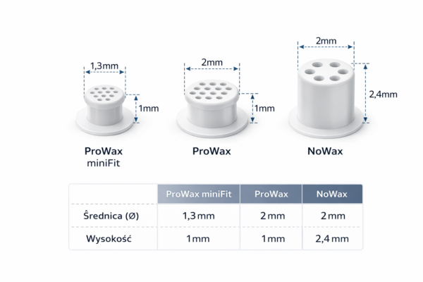 Filtry OTICON BERNAFON Prowax System 6 SZT.